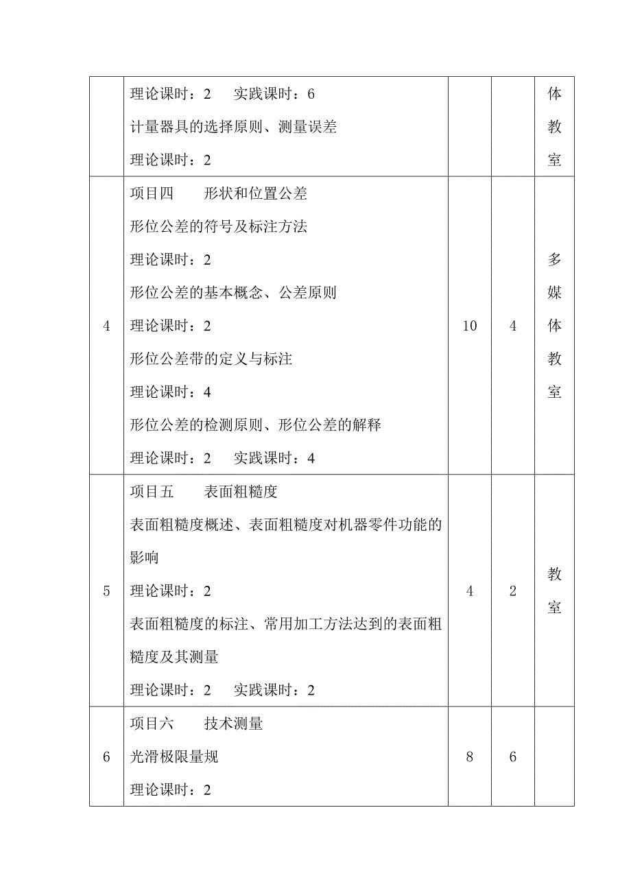 《极限配合与技术测》教学计划_第5页