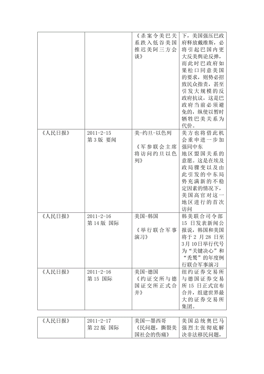 有关美国于其他国家关系的报道_第3页