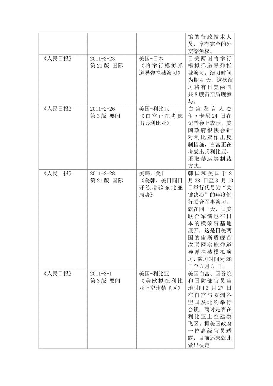 有关美国于其他国家关系的报道_第5页