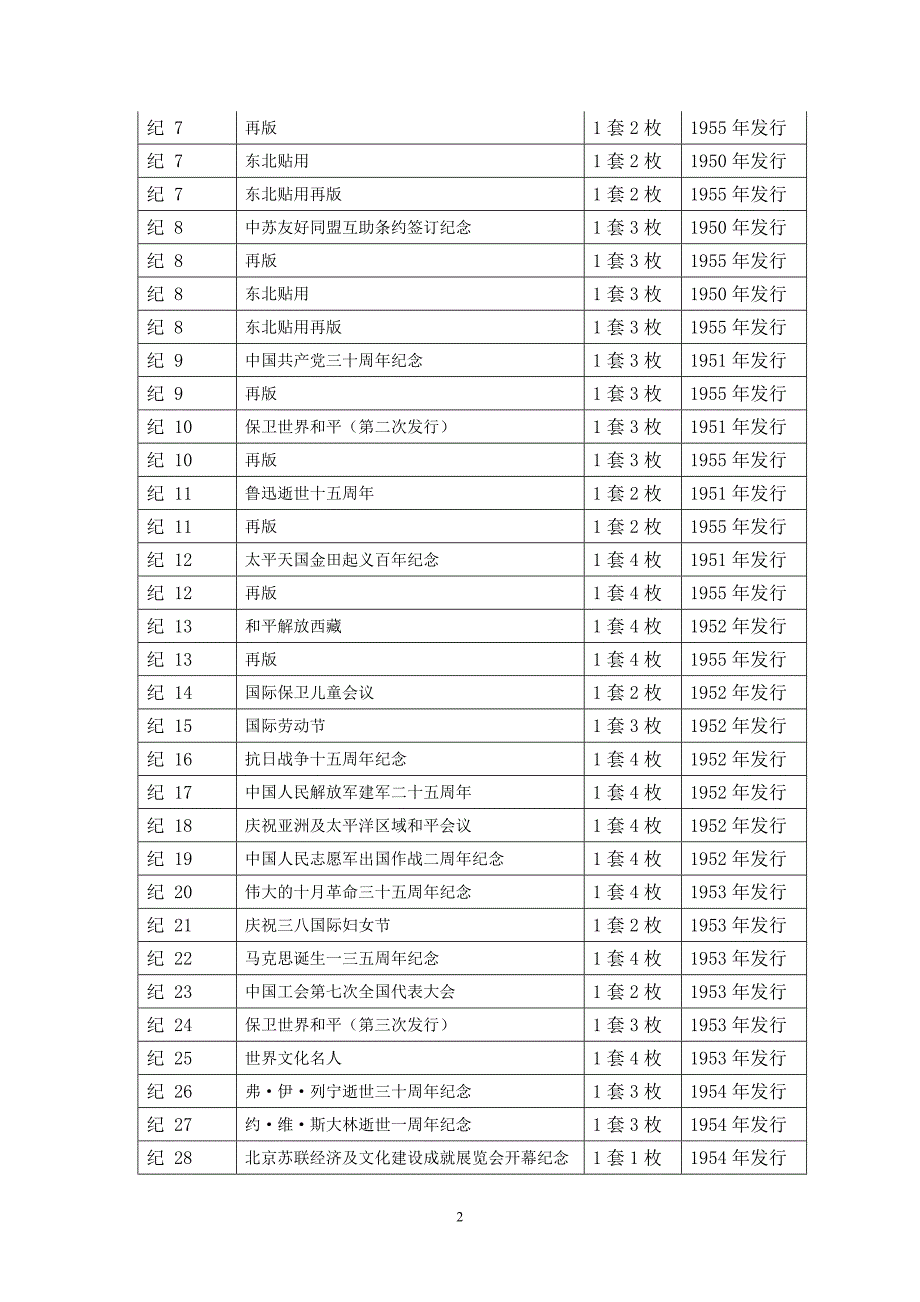 “纪”字纪念邮票_第2页