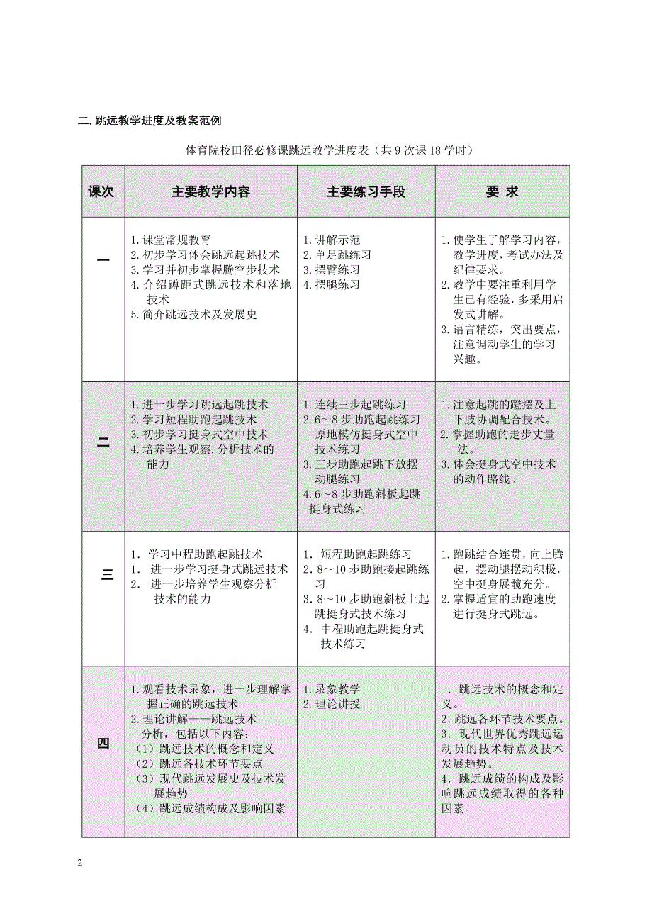 校本课程跳远教案22_第2页