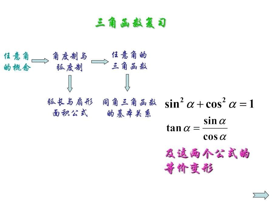 三角函数图像及其性质复习课_第5页