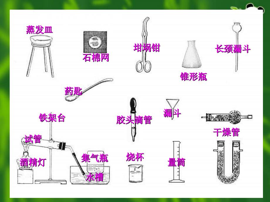 九年级化学实验复习专题_第2页