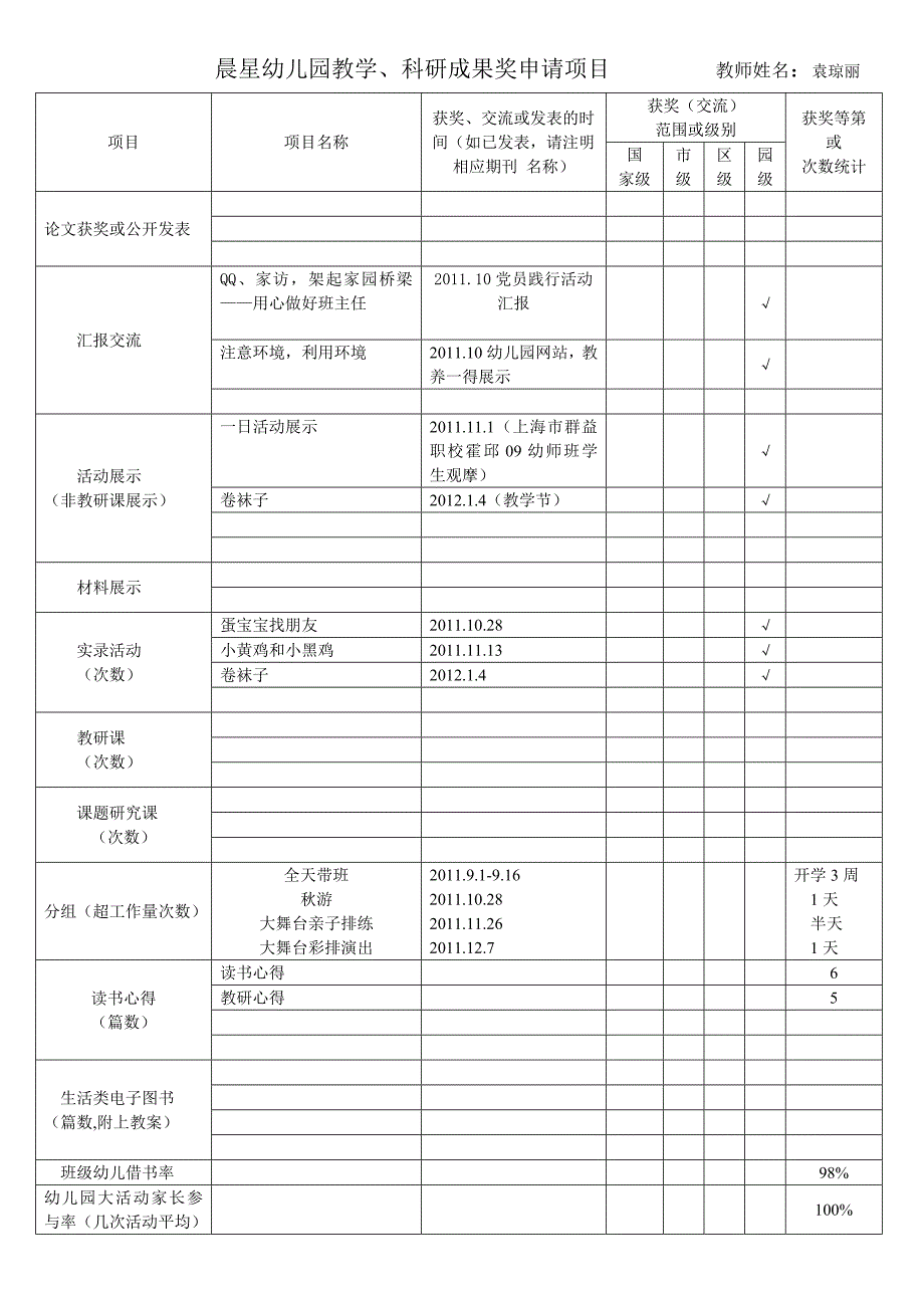 晨星幼儿园教学、科研成果奖申请项目教师姓名：袁琼丽_第1页