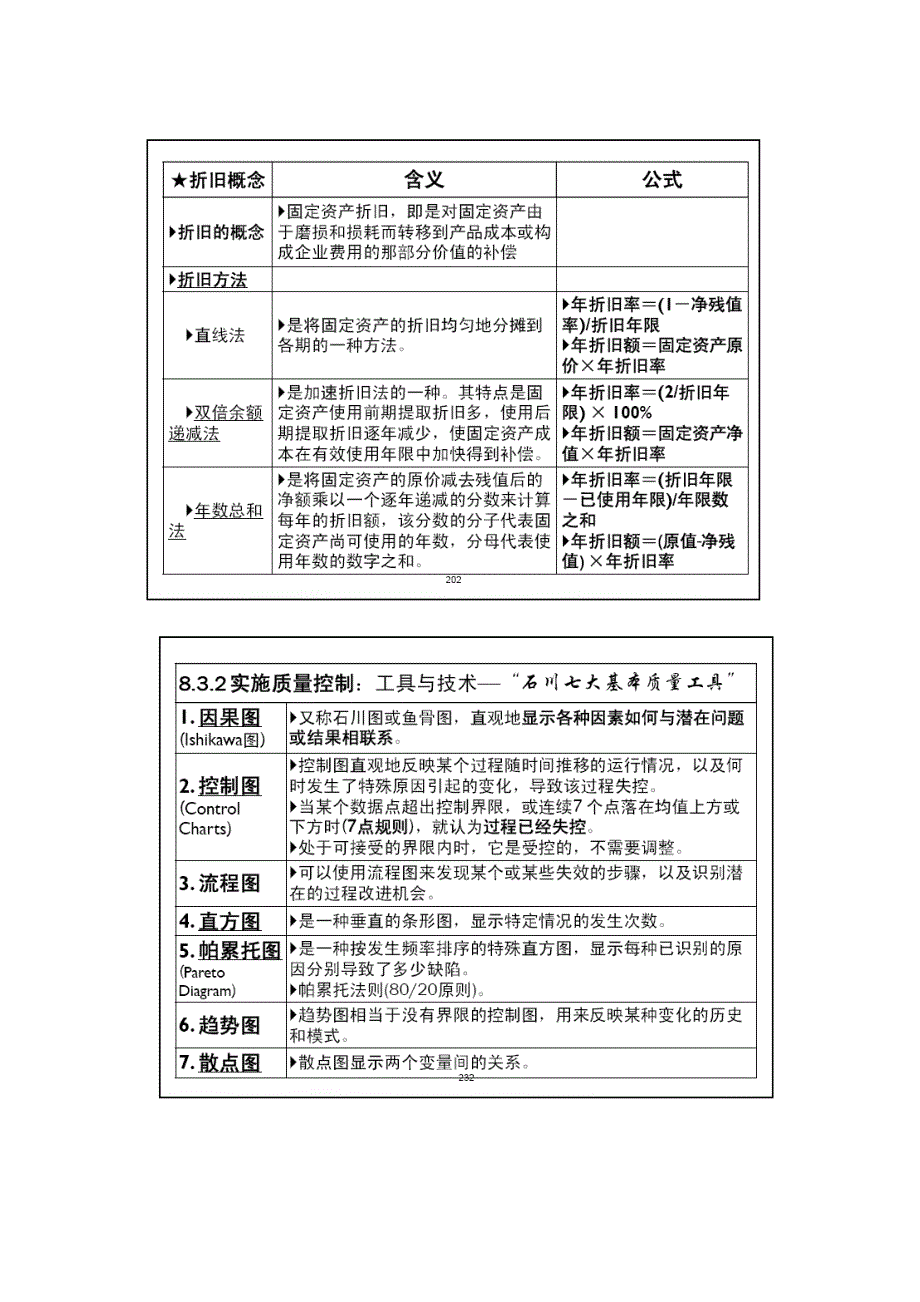 2012pmp重点知识点_第3页