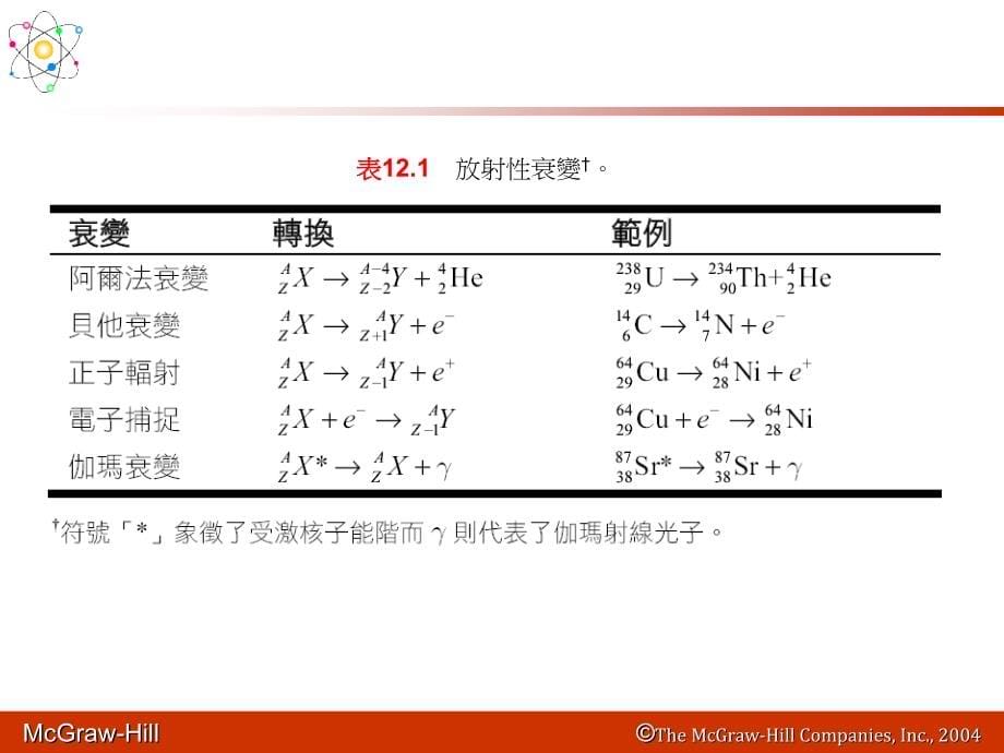 第2章波的粒子特性(particlepropertiesofwaves)第12章核轉換_第5页