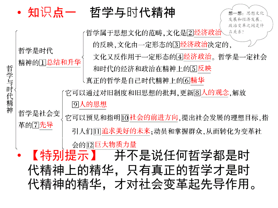 政治：1.3《时代精神上的精华》课件2（新人教版必修四）_第3页