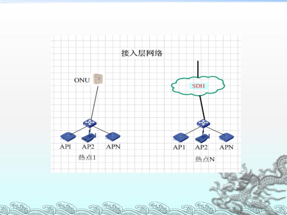 WLAN培训_第3页