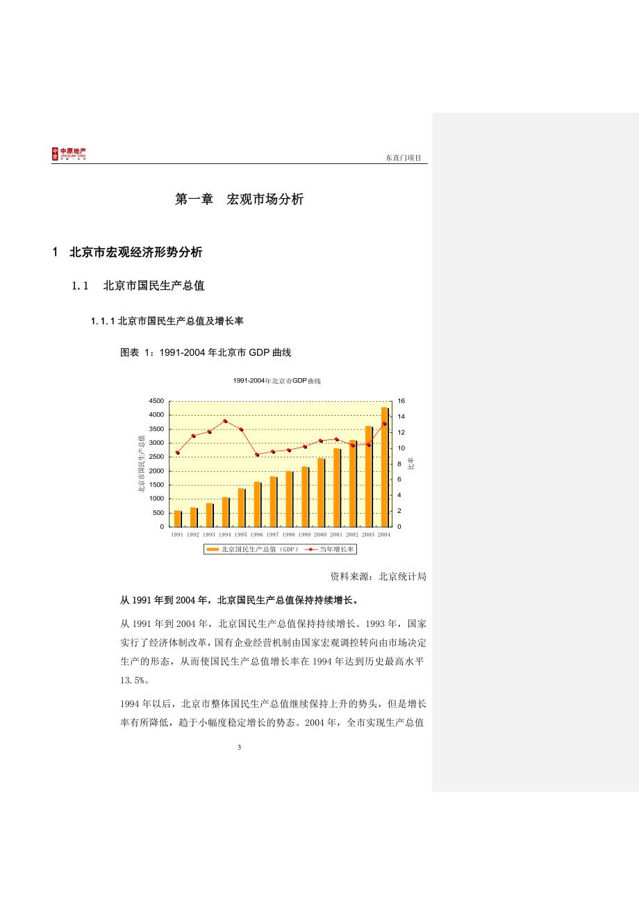 中联东直门项目市场研究报告2005_第4页