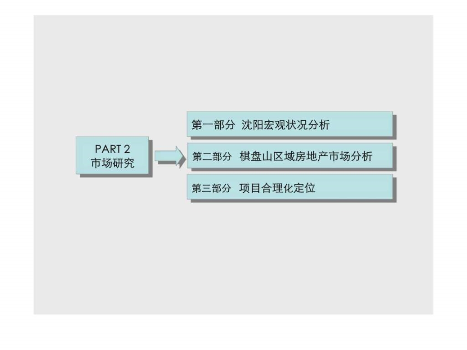 首创沈阳房地产项目全程营销策划报告ppt课件_第2页