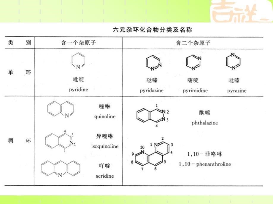 第17章杂环化合物经典_第5页