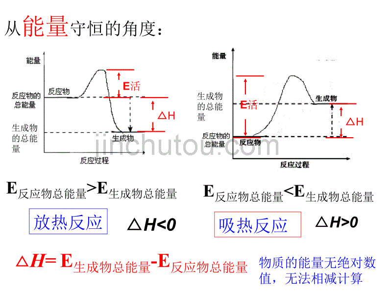 第6章化学反应与能量1班高考第一轮复习_第5页