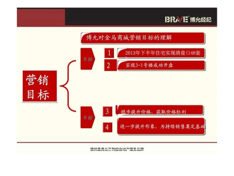 2013年德州金马商城住宅尾期推盘策略ppt课件_第4页