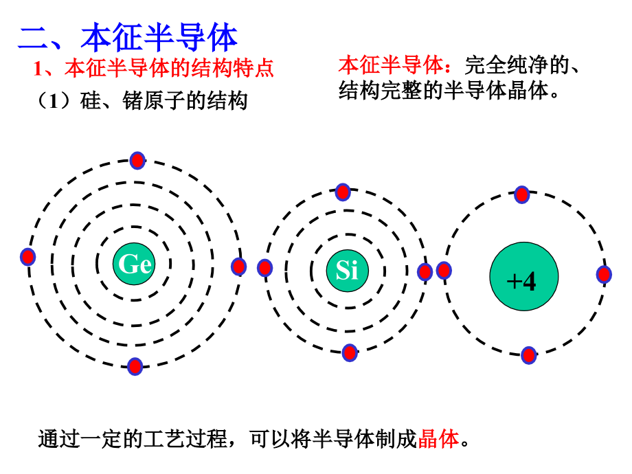 模电课件第1章半导体基础_第4页