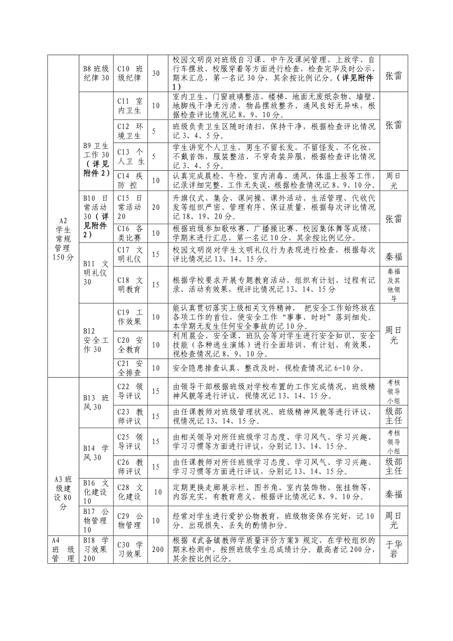 武备中心中学班主任考评办法_第2页