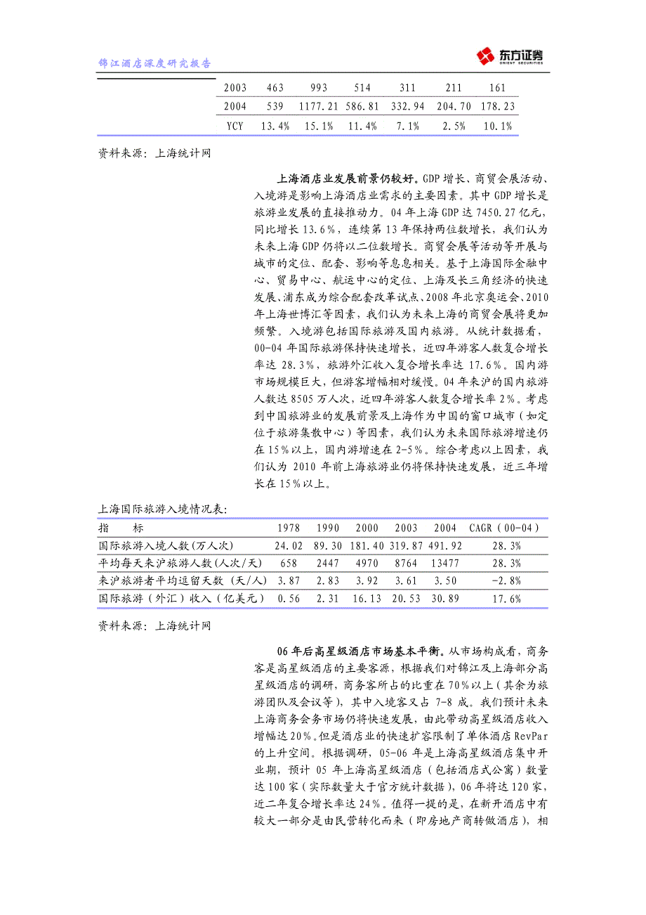 公司深度研究旅游酒店_第3页