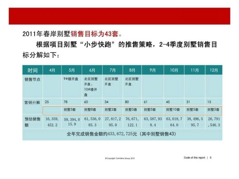 2011年武汉金地格林春岸北区别墅价格策略ppt课件_第5页