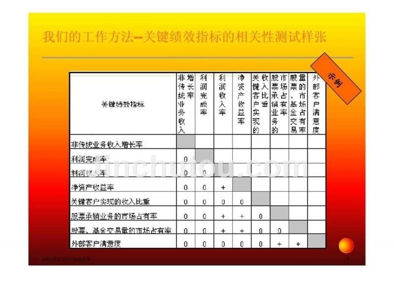 kpi绩效指标体系方法提案_第5页