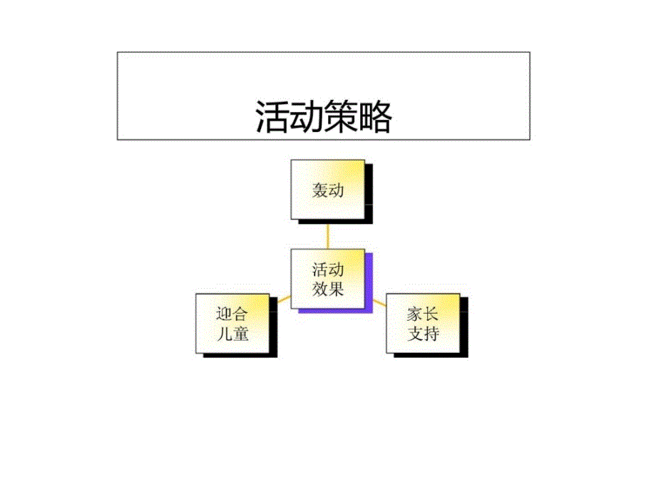 2010好乐比童梦工厂开业庆典方案ppt课件_第4页