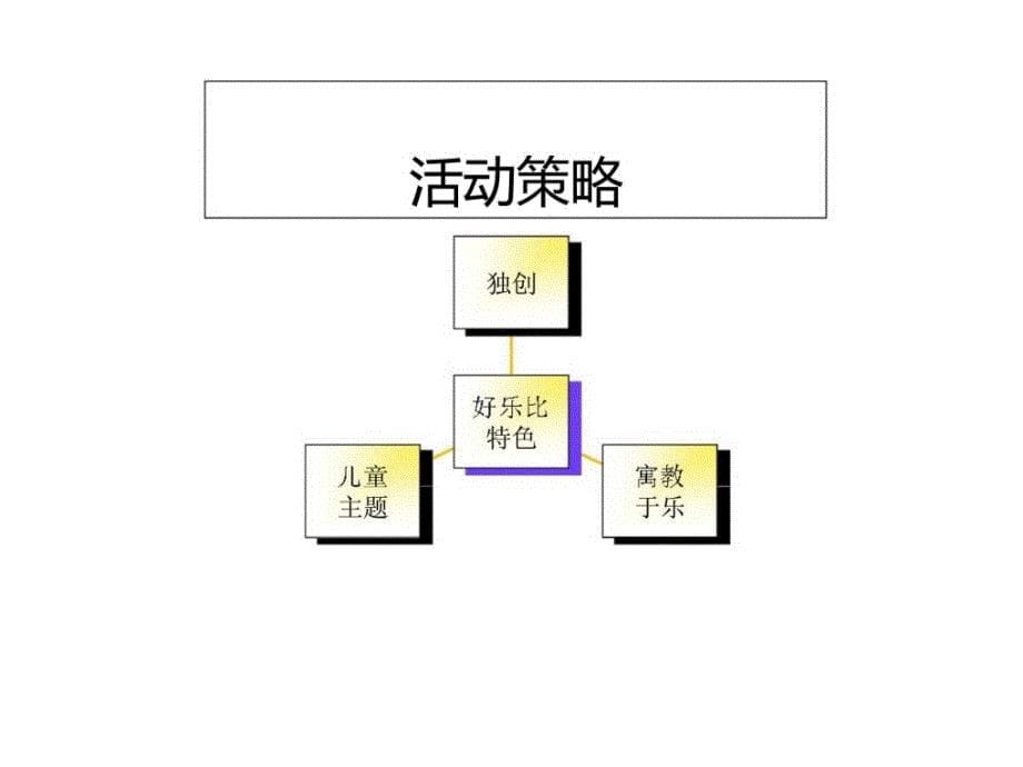 2010好乐比童梦工厂开业庆典方案ppt课件_第5页