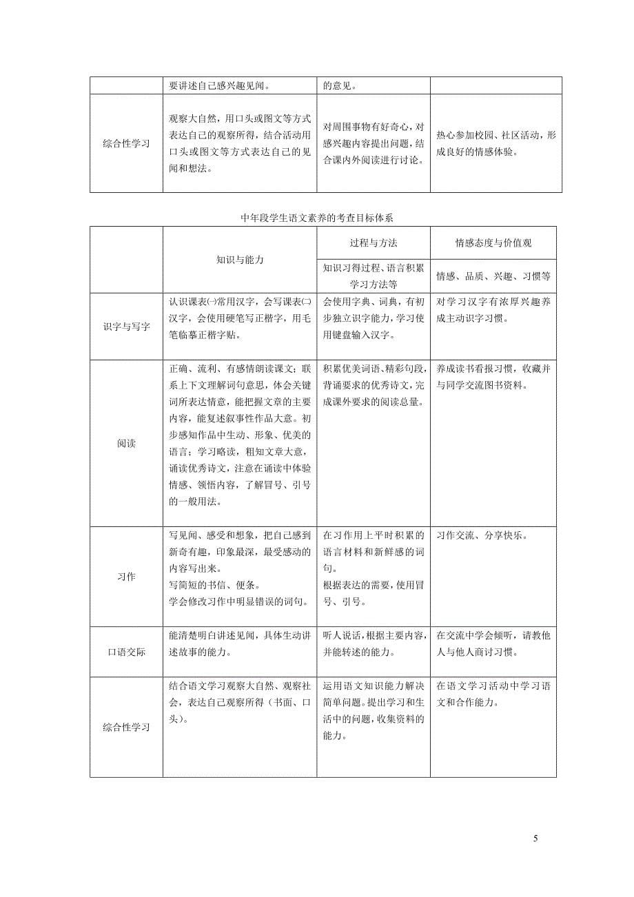 学业结题报告_第5页