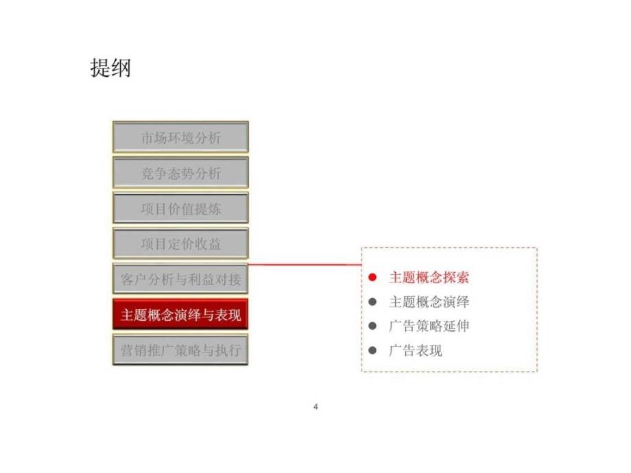 2010年2月包头东粮广场营销策略中ppt课件_第4页