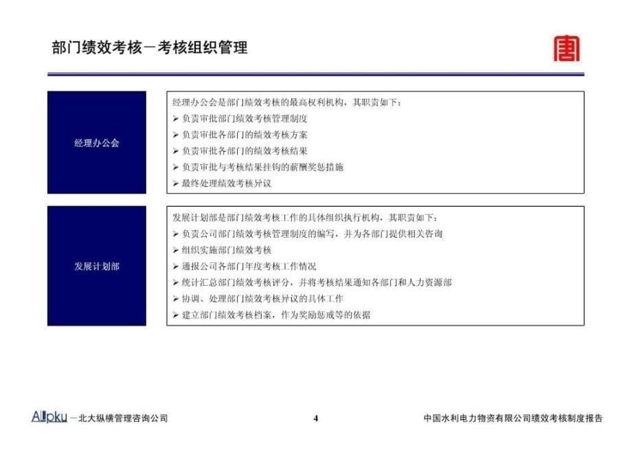 绩效考核制度汇报ppt课件_第5页