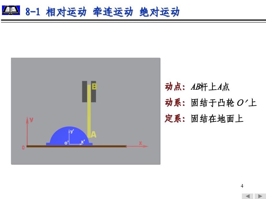 理论力学(第7版)第八章刚体的平面运动_第4页