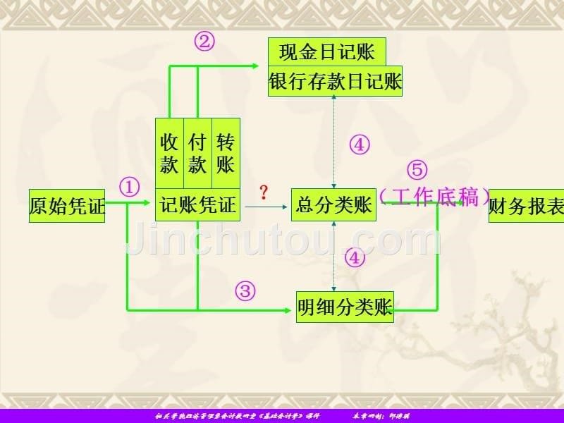 《基础会计》10_第5页