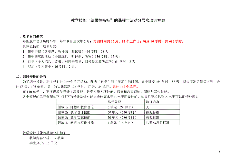 维度二：＊＊＊＊（如小学数学）教学设计技能_第1页