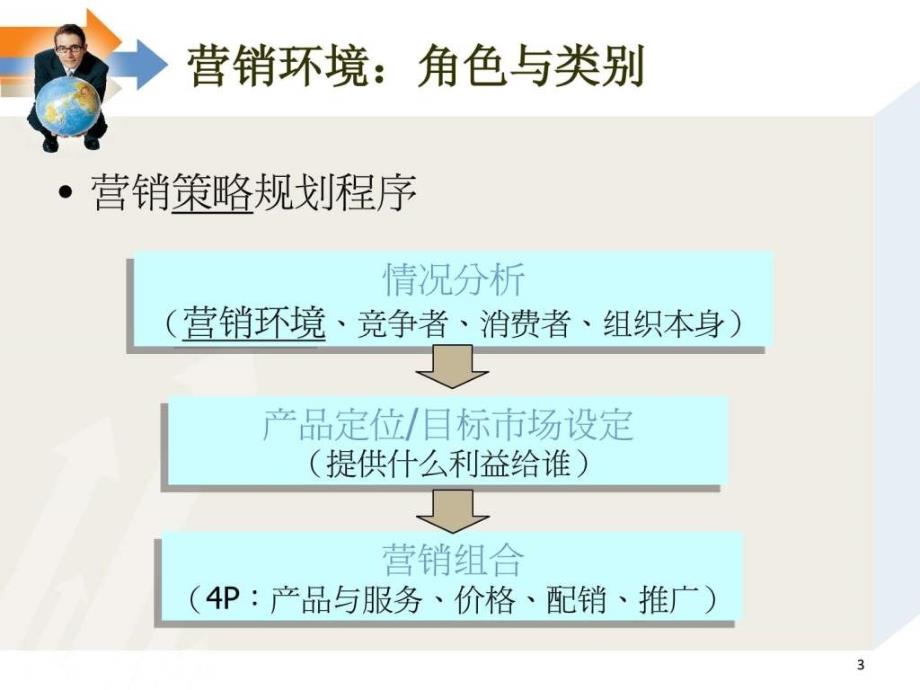 国际营销环境概述ppt课件_第3页