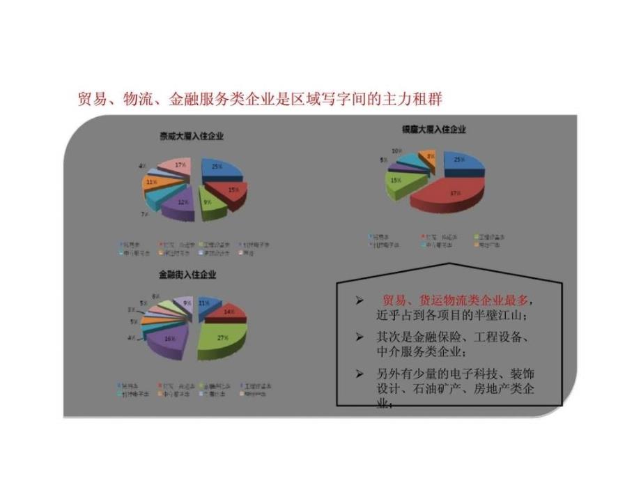 2011年天津金东海欧风国际项目定位ppt课件_第1页