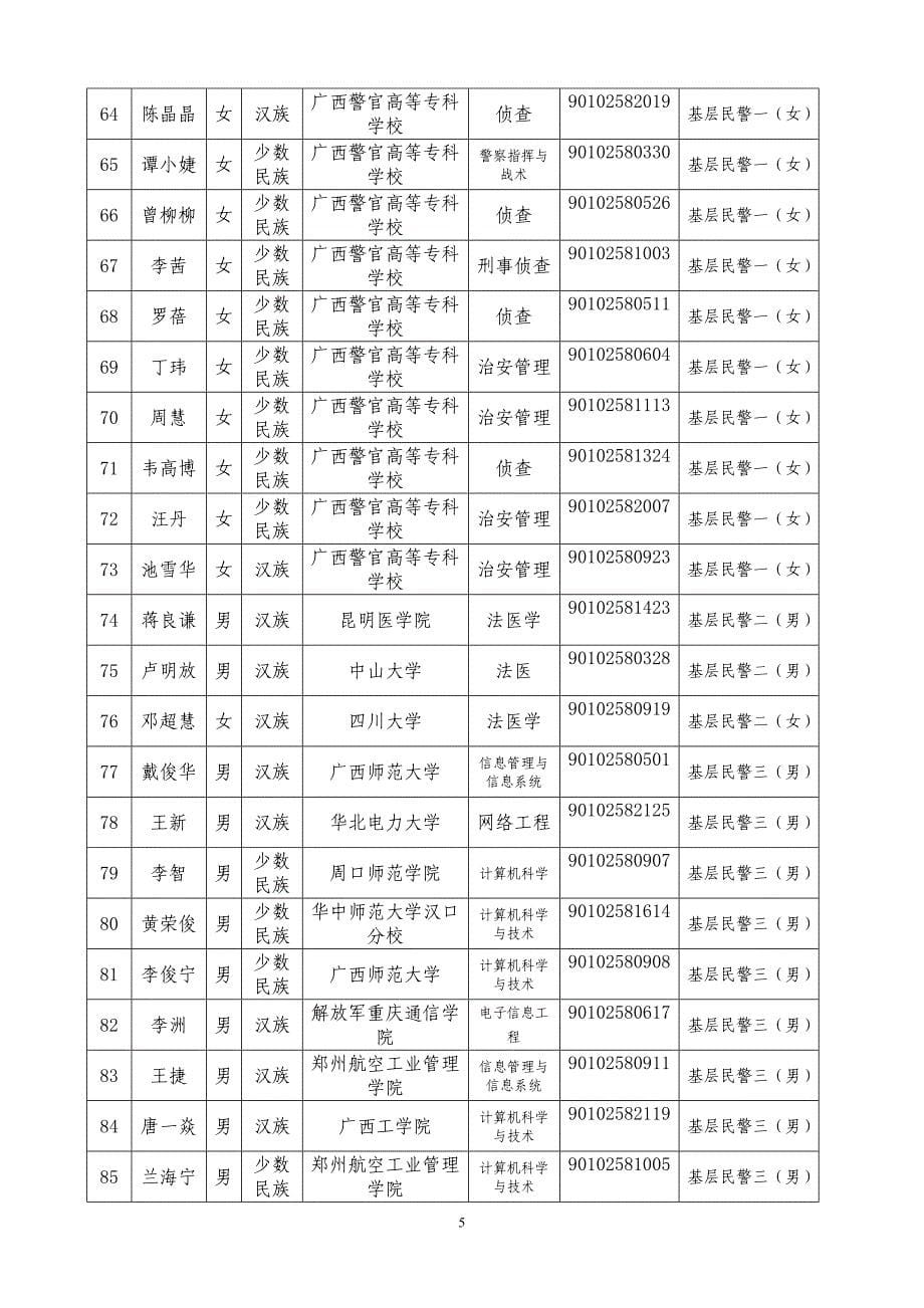 柳州市公安局2009年考试录用公务员_第5页