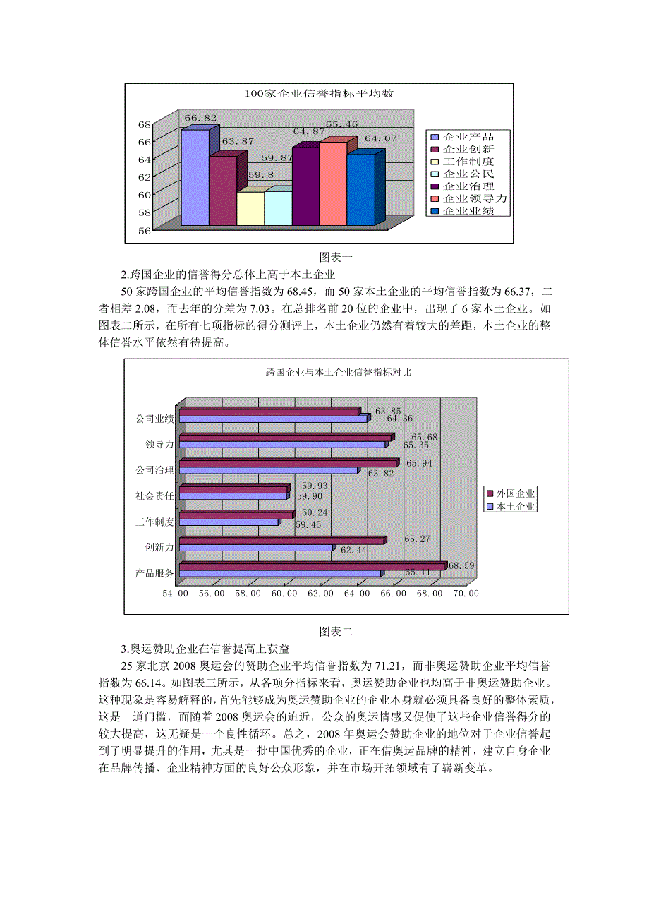 中国市场企业信誉报告_第2页