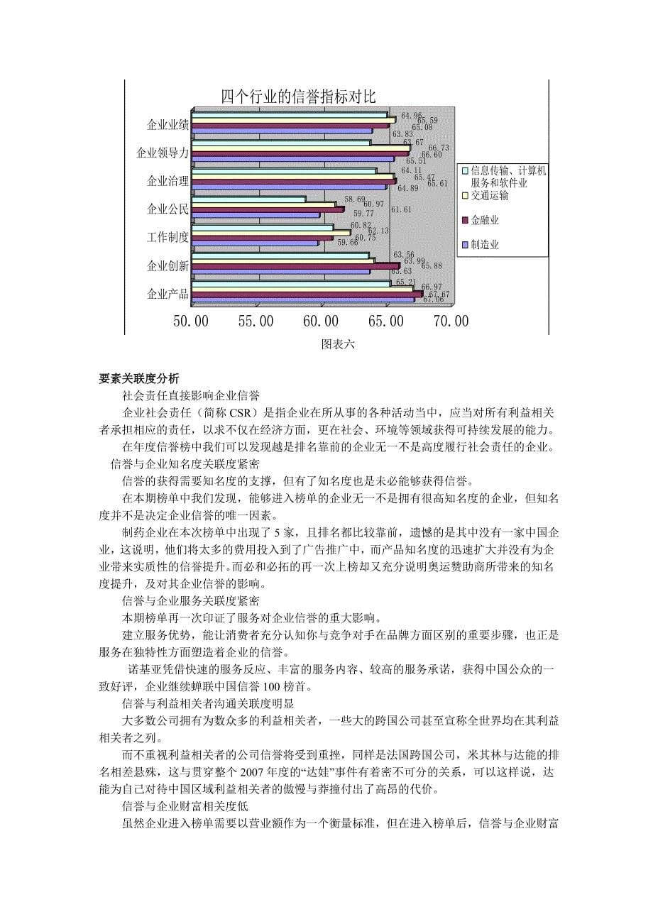 中国市场企业信誉报告_第5页