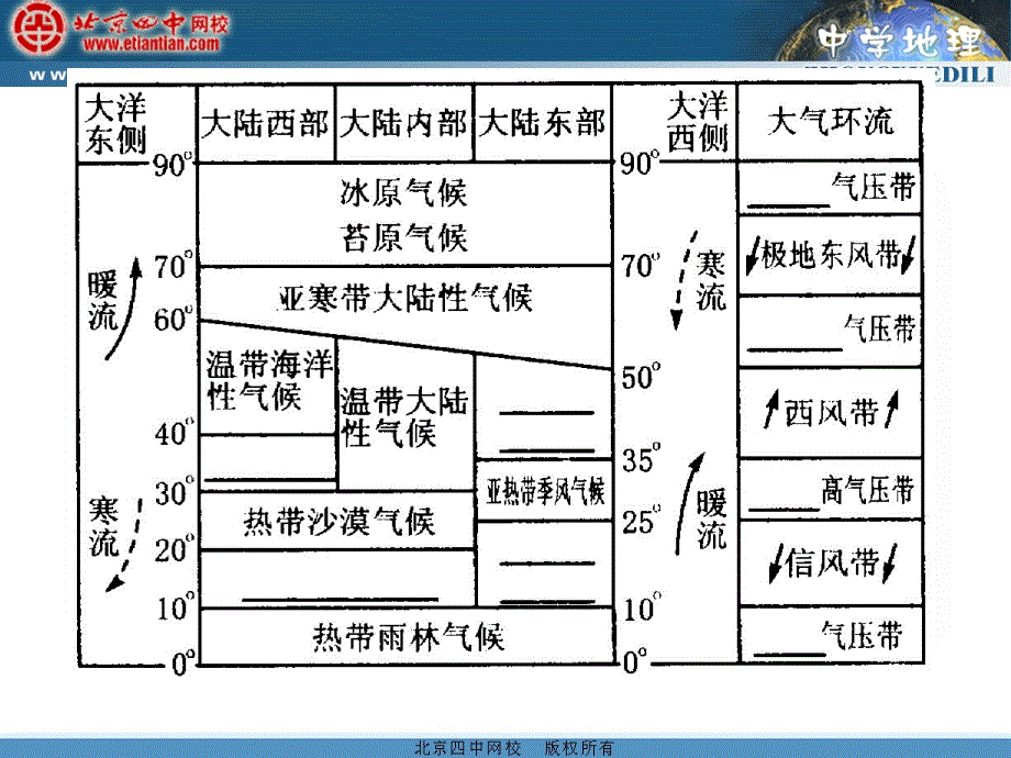 世界气候类型判定_第2页