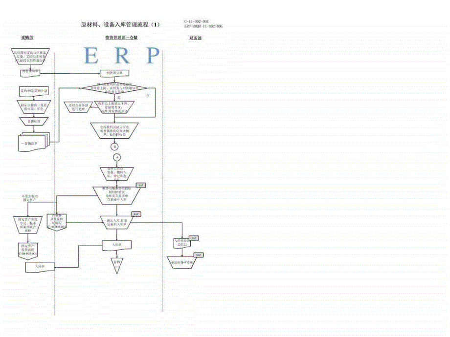 erp库存管理流程_第2页