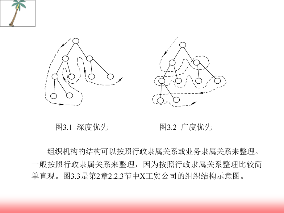 第3章系统需求分析精品_第3页