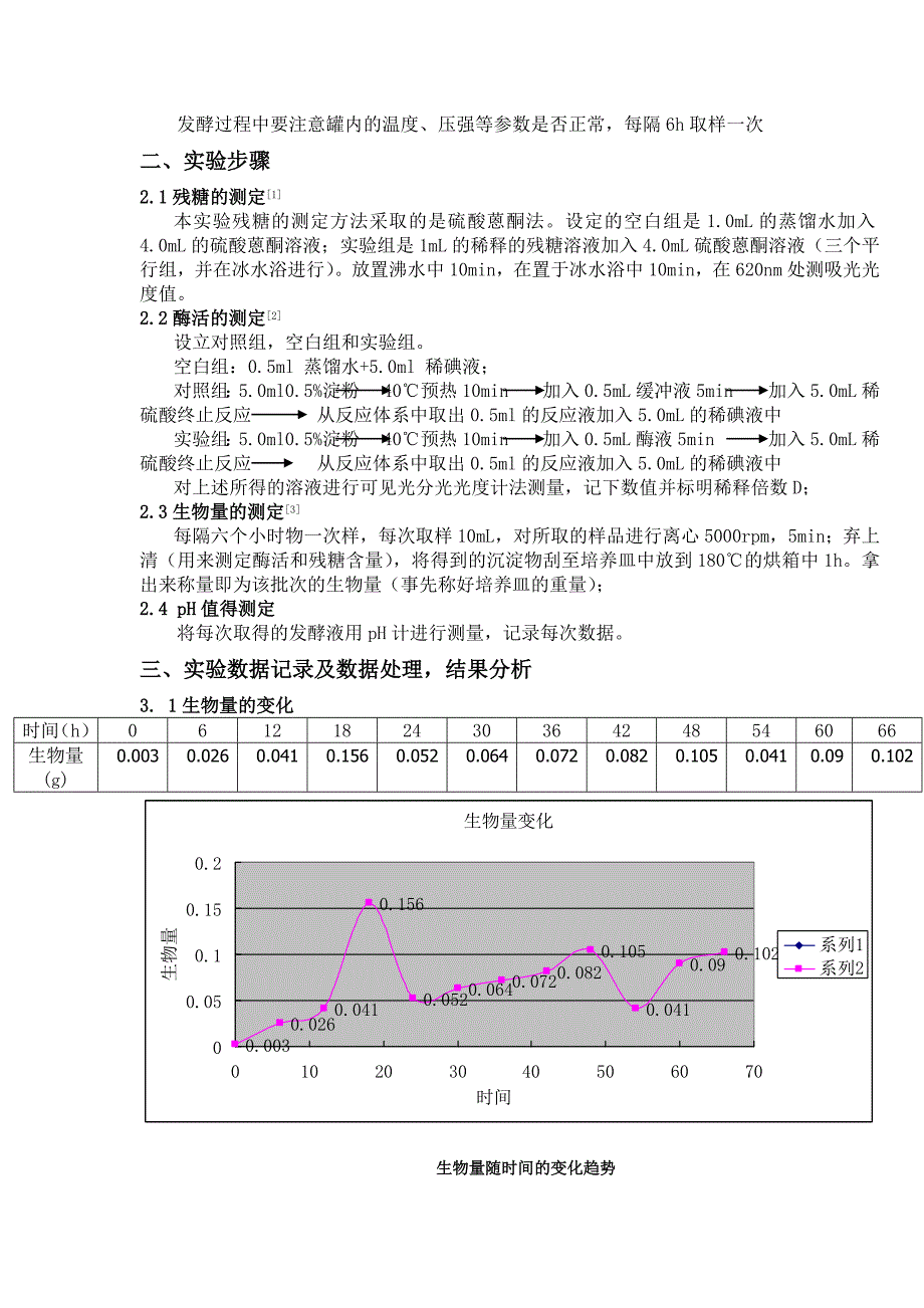 微生物工程实验学号09121047曹运鹏_第2页