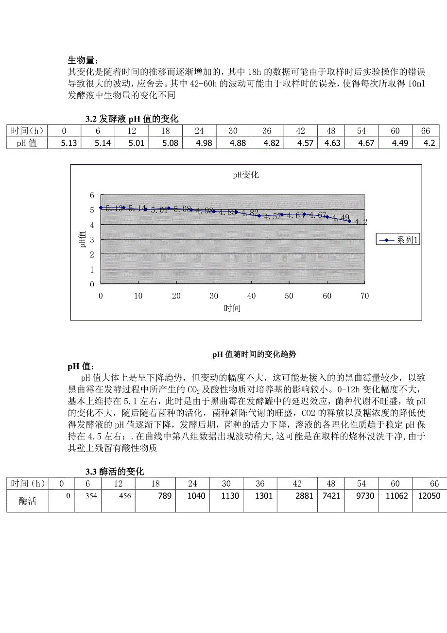 微生物工程实验学号09121047曹运鹏_第3页