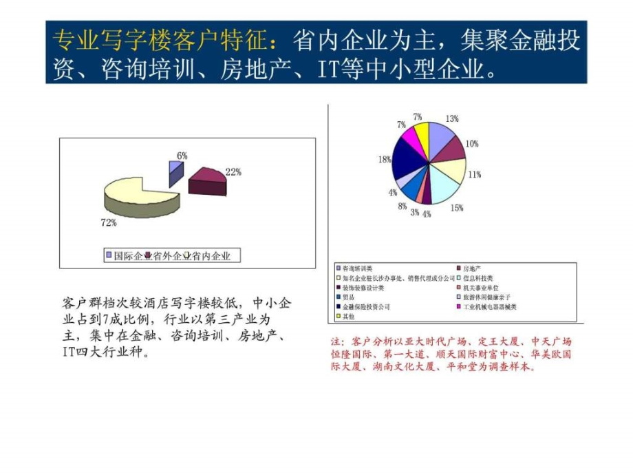 2011年07月长沙华雅国际财富项目营销报告中ppt课件_第2页