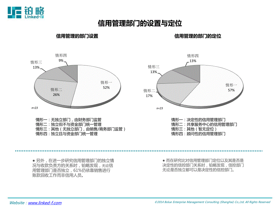 企业财务培训-应收账款与承兑汇票_第2页