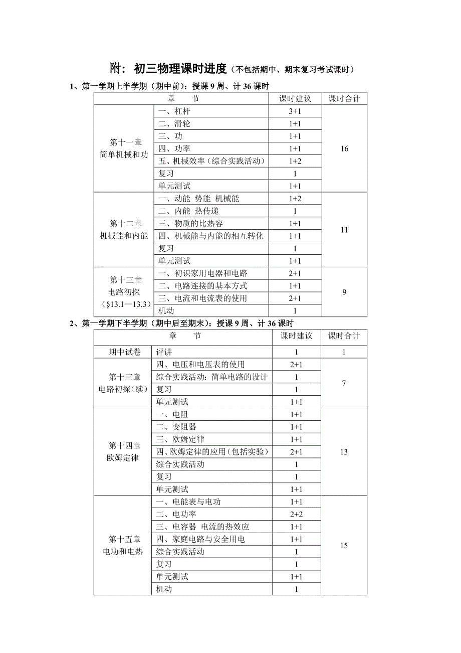 2011-2012学年第一学期物理教研组工作计划_第3页