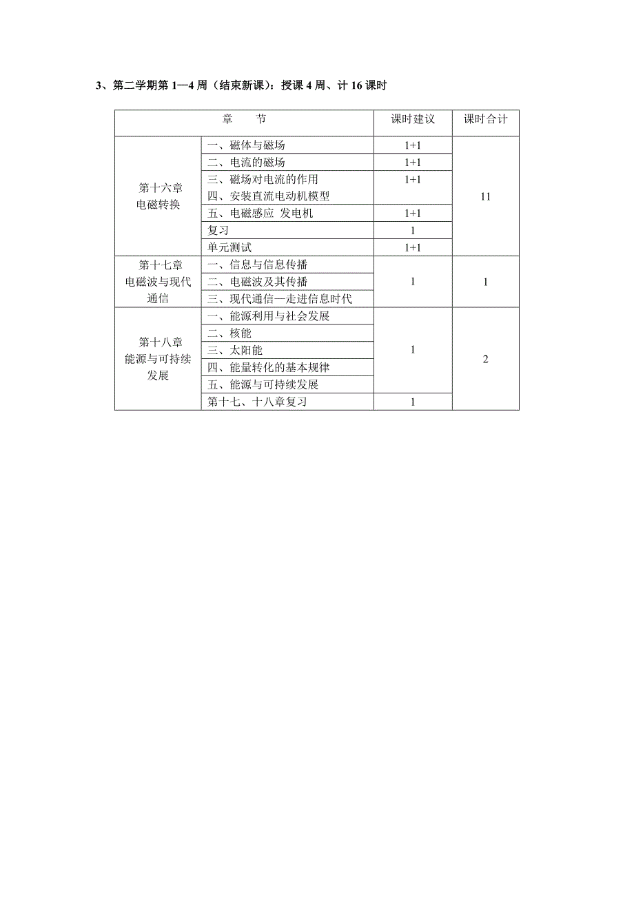 2011-2012学年第一学期物理教研组工作计划_第4页