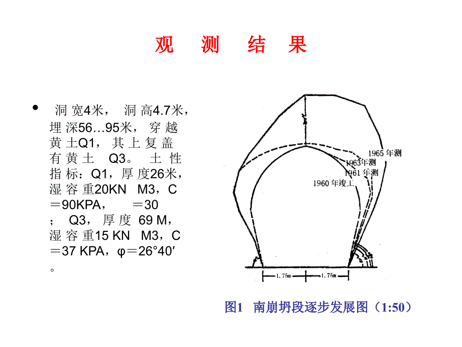 黄土隧道围岩变形的长期观测_第4页