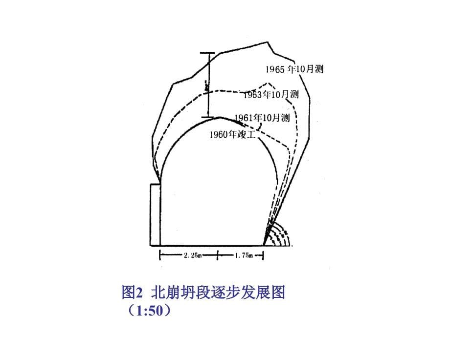 黄土隧道围岩变形的长期观测_第5页