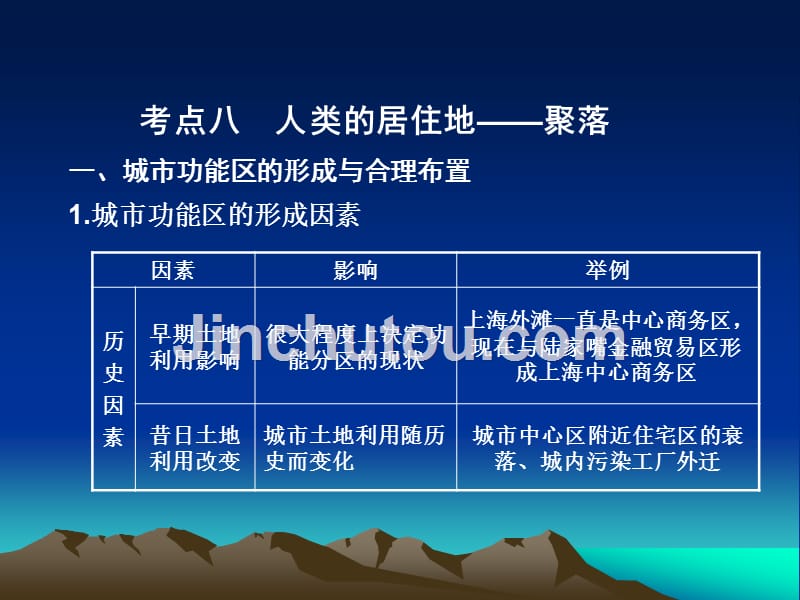 高中：地理高考二轮专题复习考点八《人类的居住地—聚落》课件(新人教版)_第1页