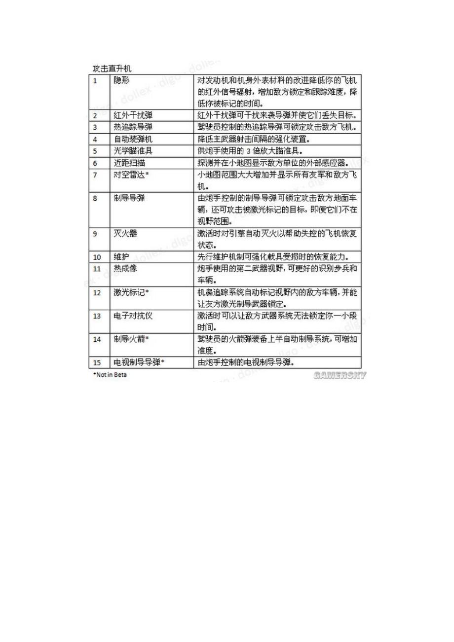 《战地3》载具解锁中文_第2页