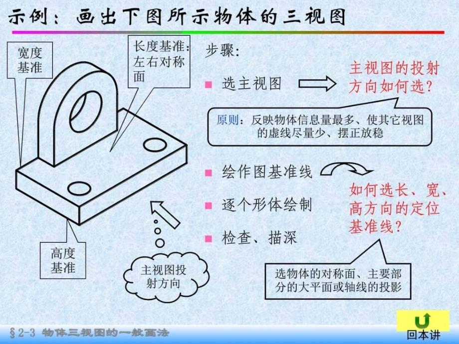 投影与视图物体三视图的一般画法ppt课件_第3页