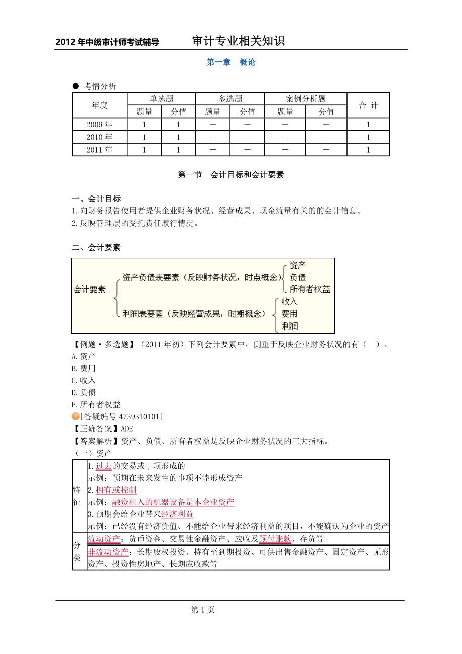 2012年_审计师_审计专业相关知识_第三部分_第1页